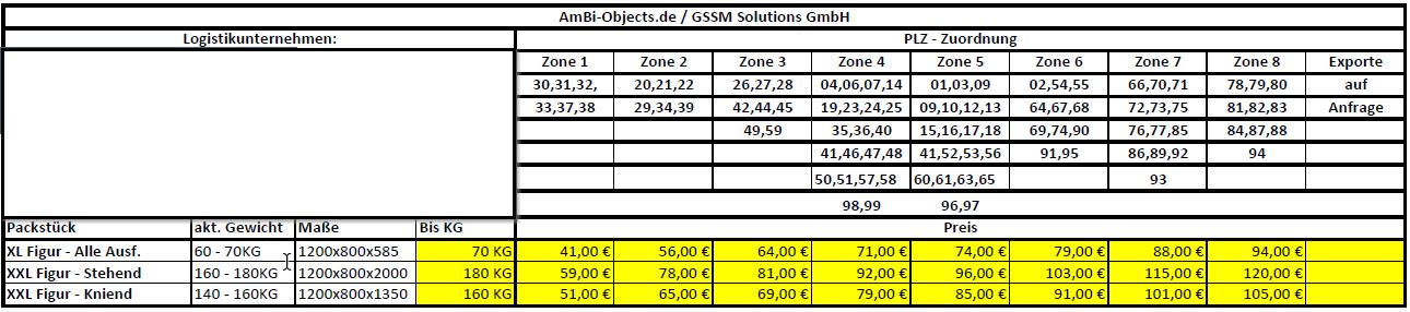 Frachtraten AmBi 2021